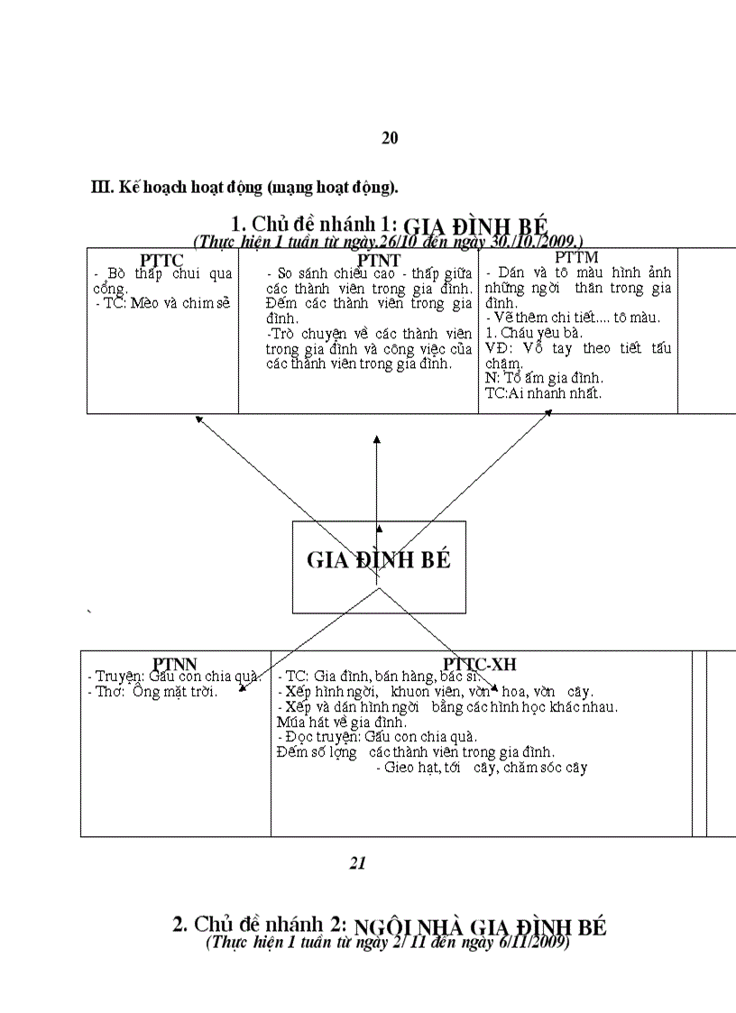 image for page Chuong trinh chi dao 3 4 tuoi moi