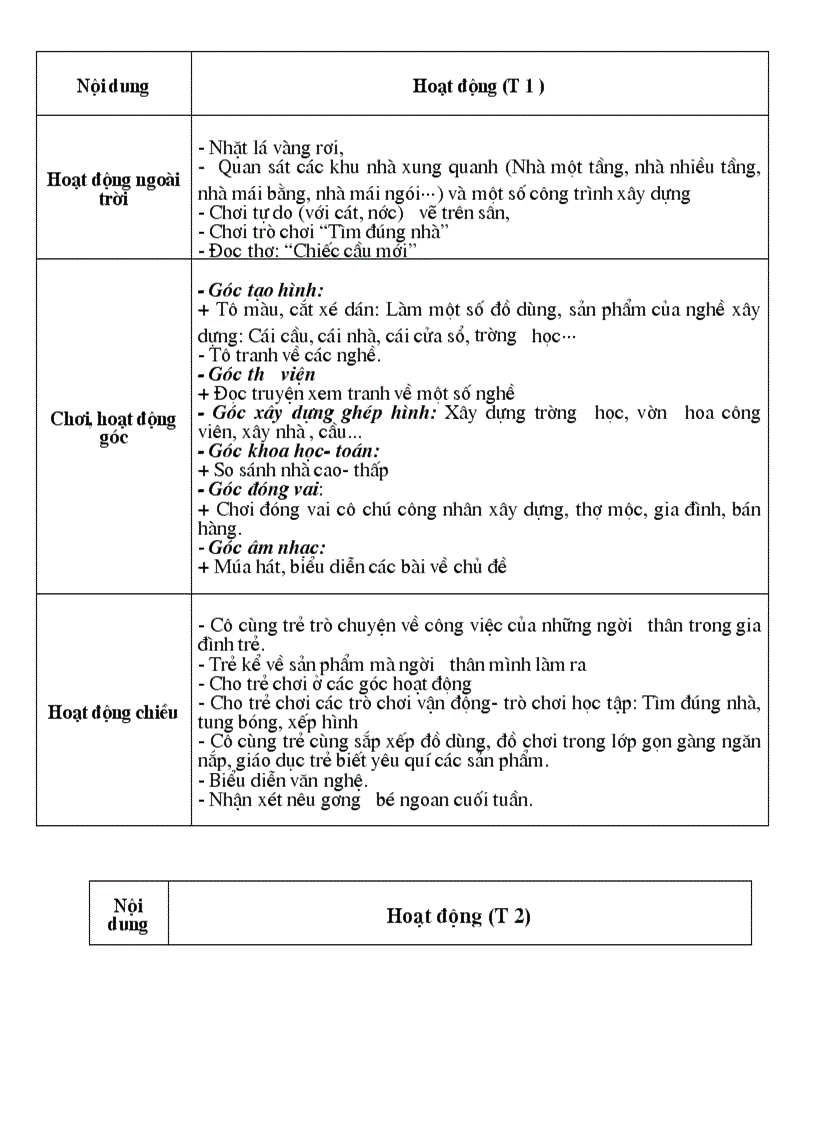 image for page Chuong trinh chi dao 3 4 tuoi moi