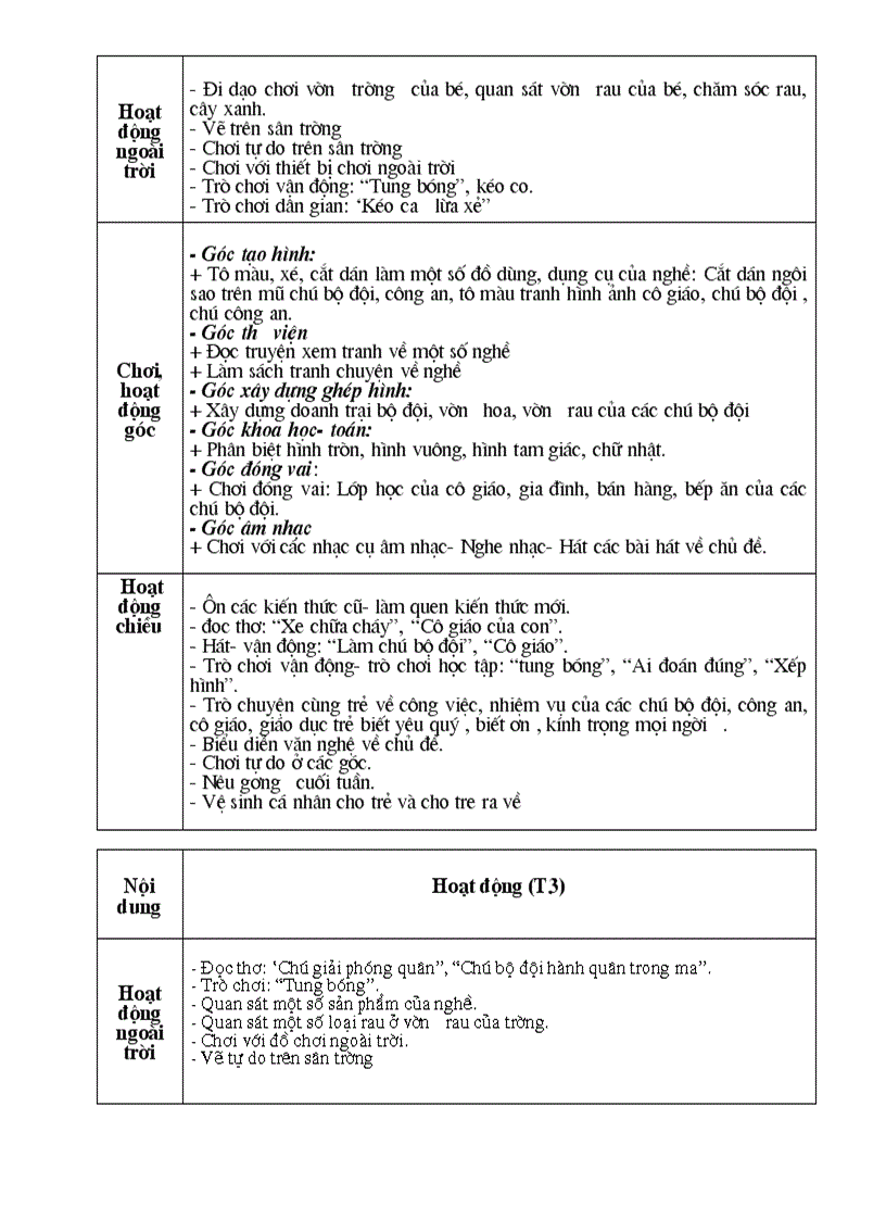 image for page Chuong trinh chi dao 3 4 tuoi moi