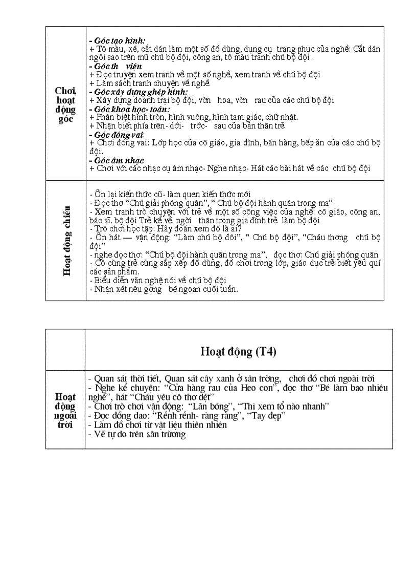 image for page Chuong trinh chi dao 3 4 tuoi moi