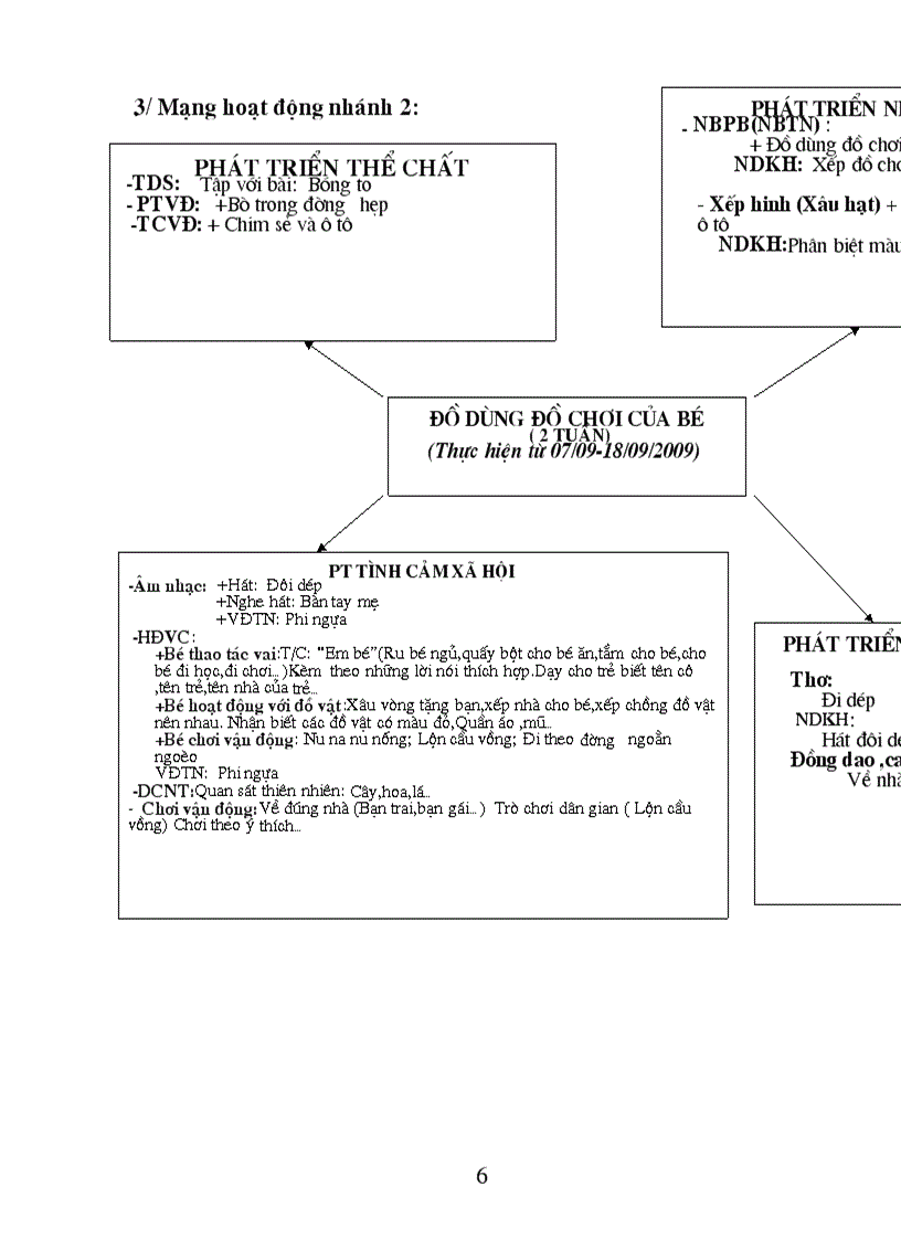 image for page Chuong trinh chi dao cac do tuoi 24 36 thang