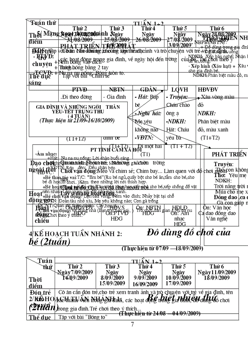 image for page Chuong trinh chi dao cac do tuoi 24 36 thang