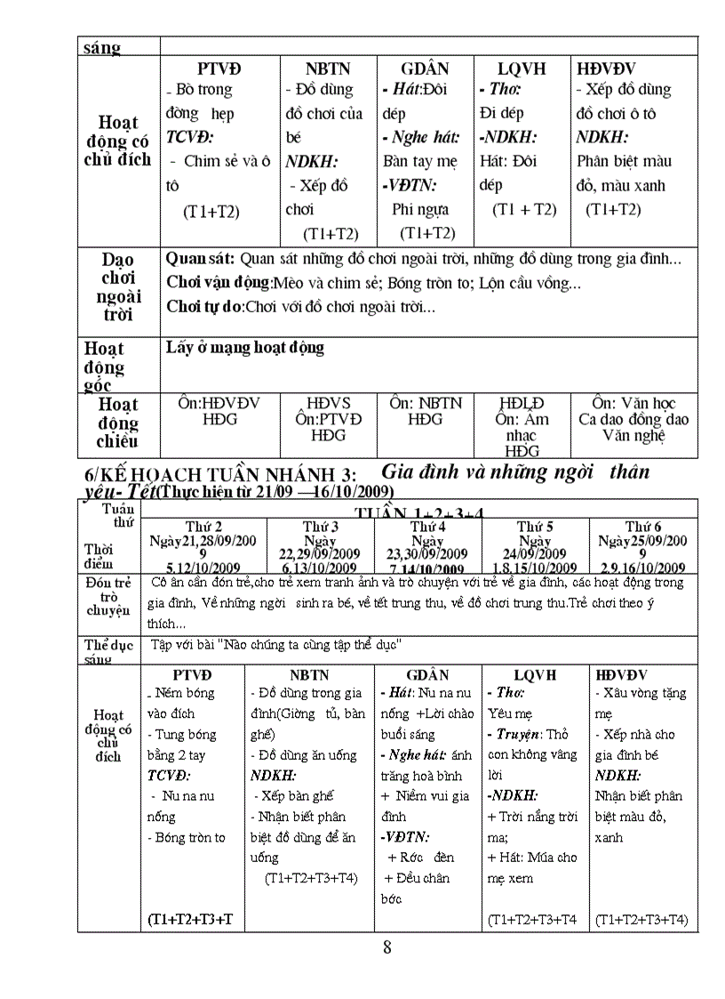 image for page Chuong trinh chi dao cac do tuoi 24 36 thang