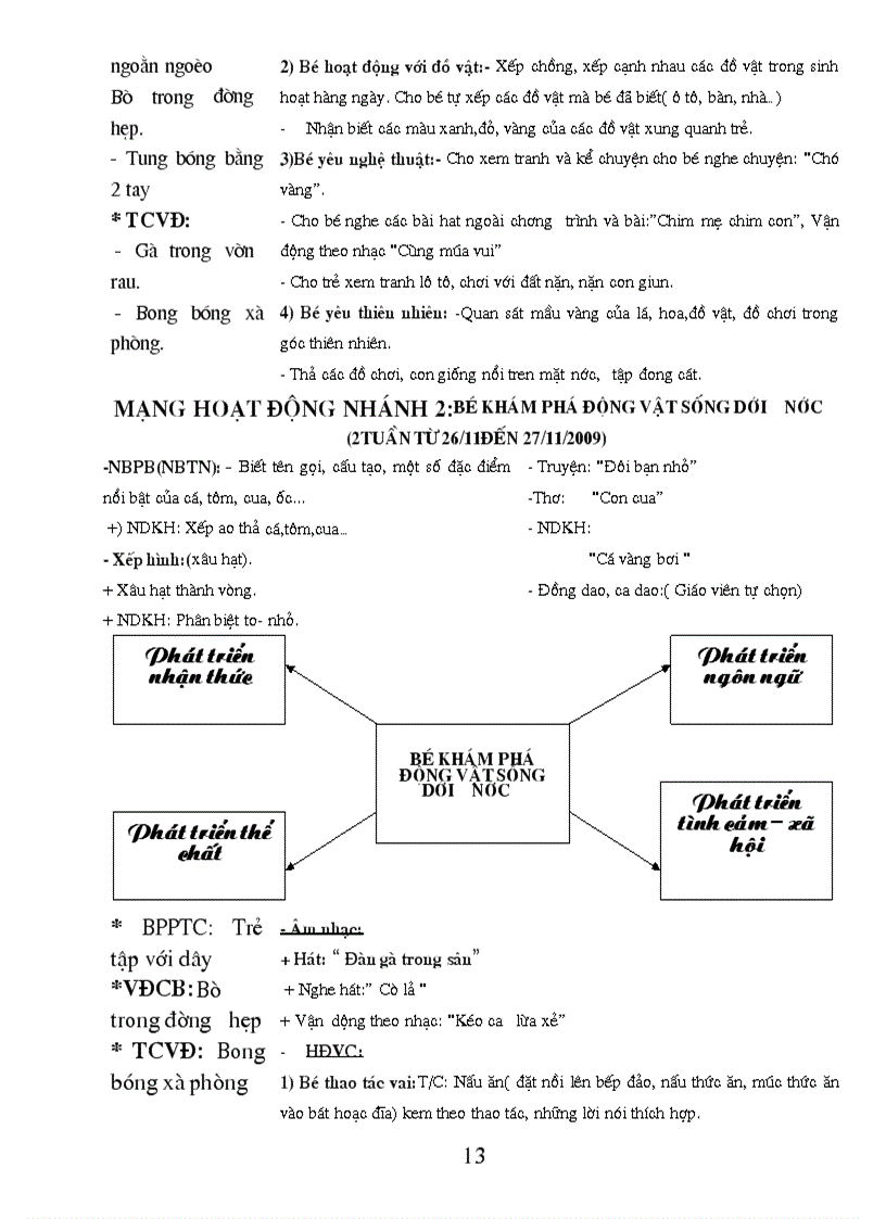 image for page Chuong trinh chi dao cac do tuoi 24 36 thang