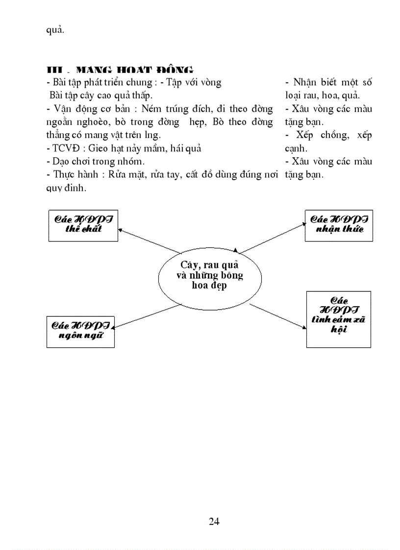 image for page Chuong trinh chi dao cac do tuoi 24 36 thang