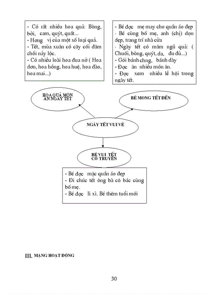 image for page Chuong trinh chi dao cac do tuoi 24 36 thang