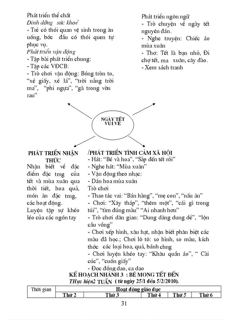 image for page Chuong trinh chi dao cac do tuoi 24 36 thang