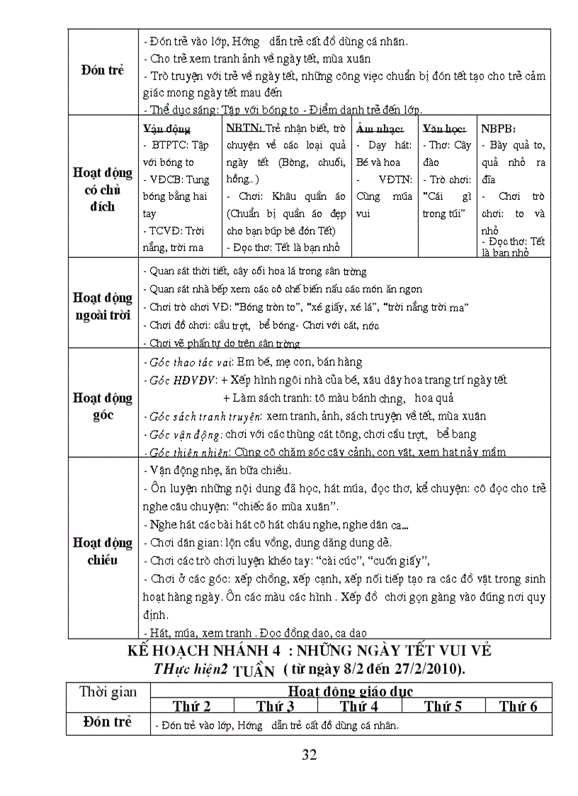 image for page Chuong trinh chi dao cac do tuoi 24 36 thang