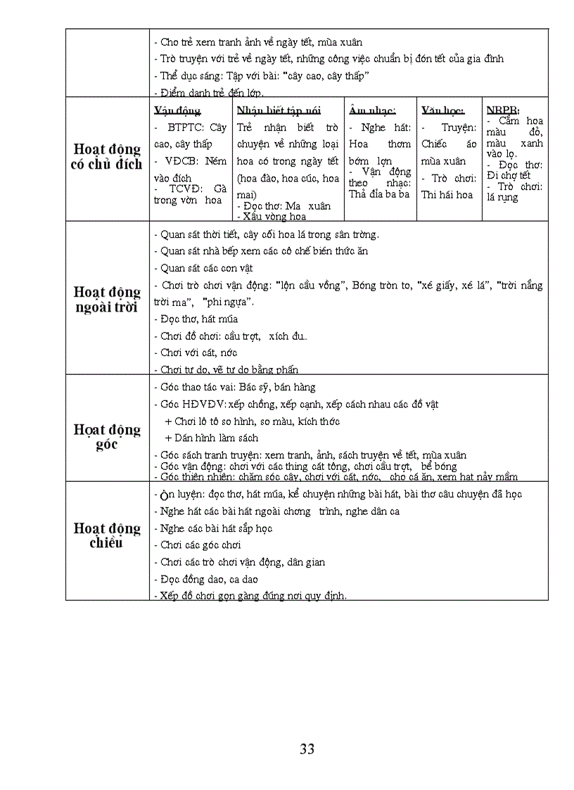 image for page Chuong trinh chi dao cac do tuoi 24 36 thang