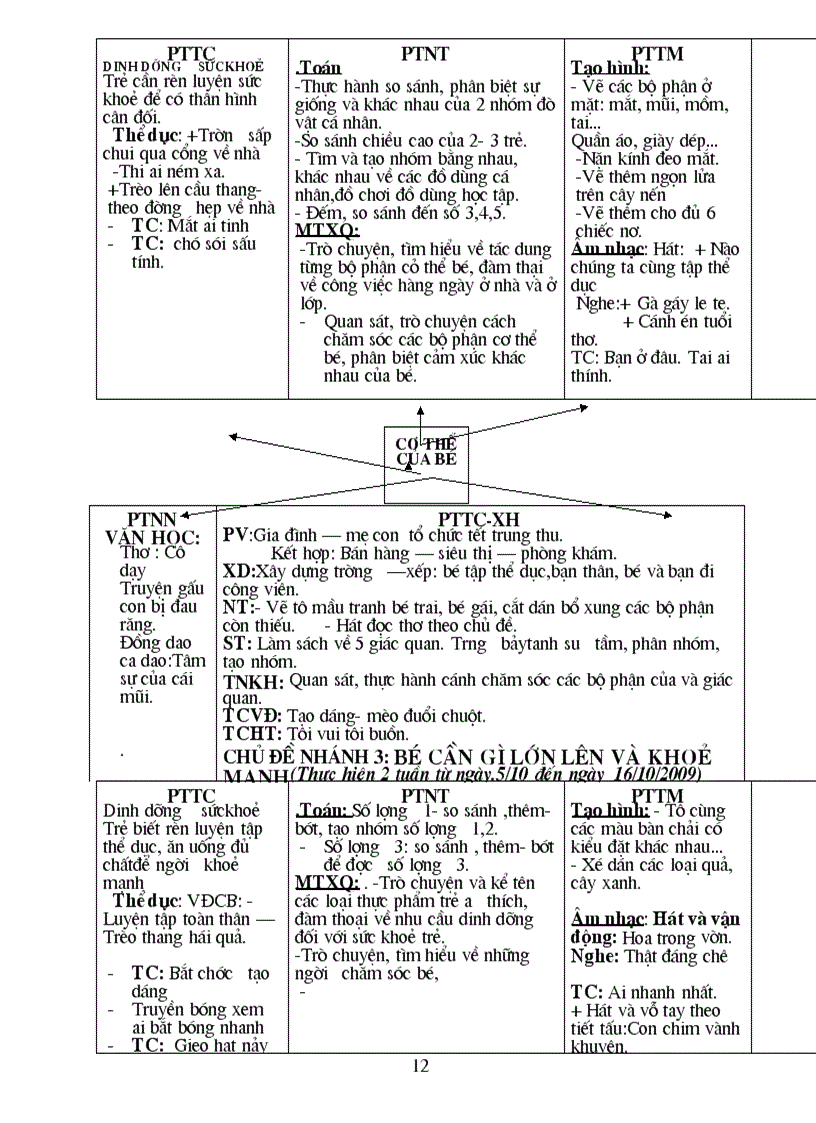 image for page Chuong trinh chi dao cac do tuoi 4 5tuoi