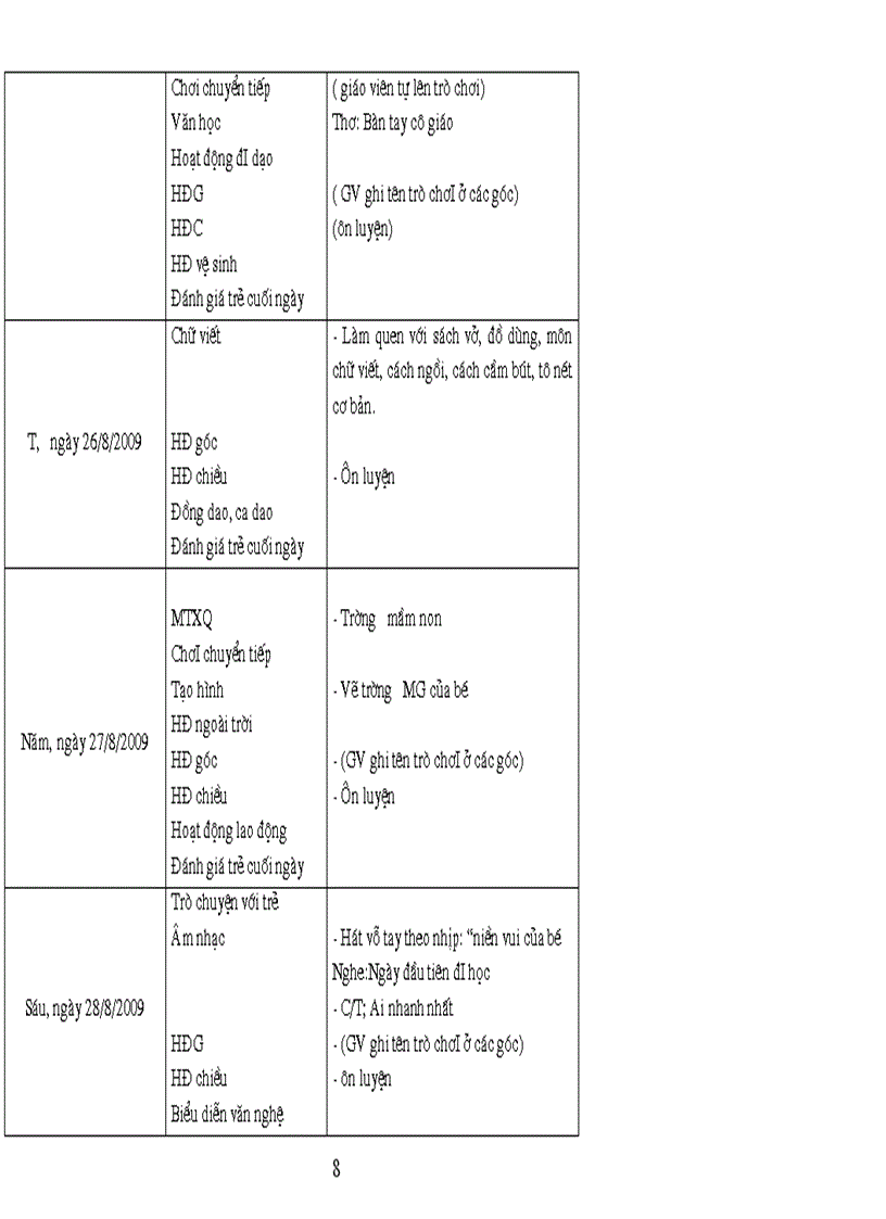image for page Chuong trinh chi dao cac do tuoi 5 6tuoi