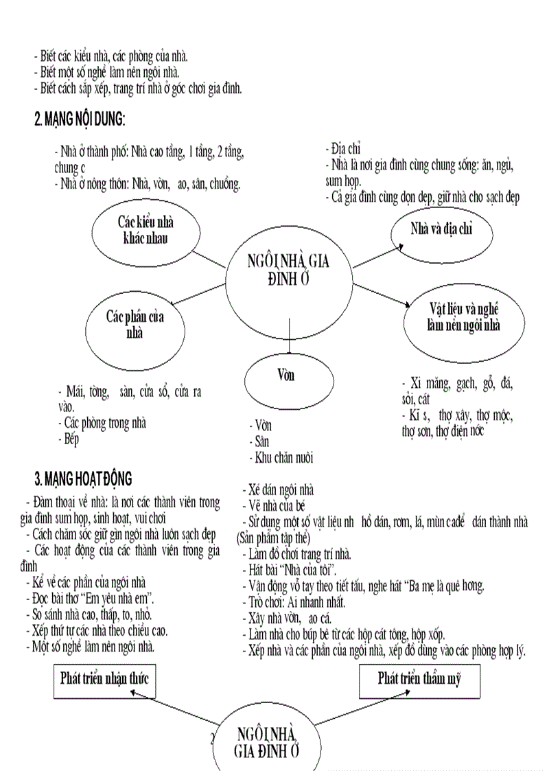 image for page Chuong trinh chi dao cac do tuoi 5 6tuoi