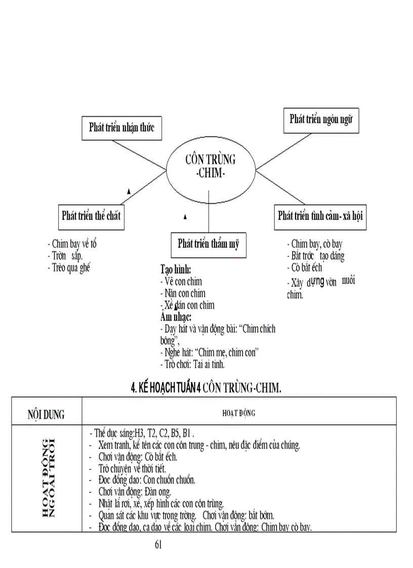 image for page Chuong trinh chi dao cac do tuoi 5 6tuoi
