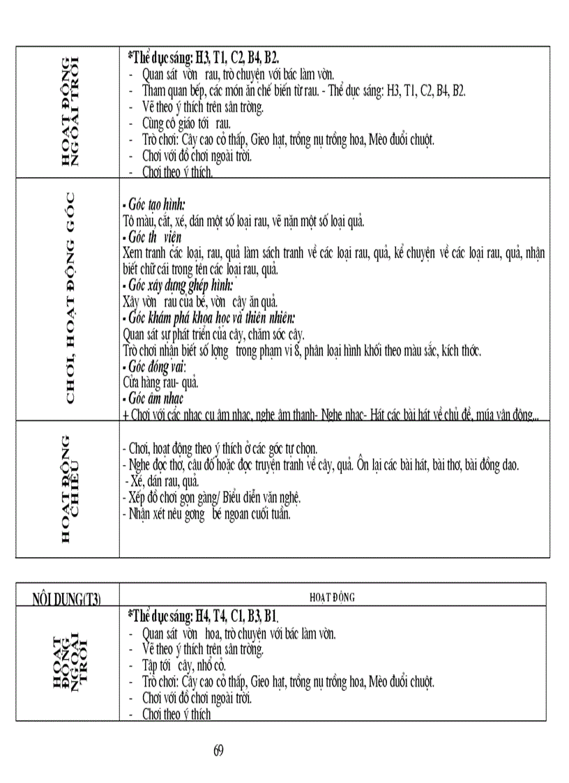 image for page Chuong trinh chi dao cac do tuoi 5 6tuoi