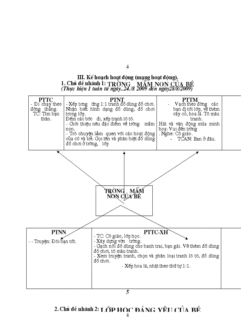 image for page Chuong trinh chui dao cac do tuoi 3 4tuoi