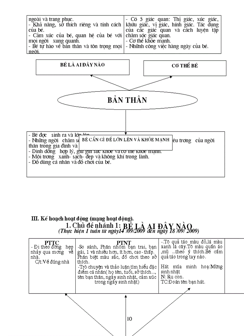 image for page Chuong trinh chui dao cac do tuoi 3 4tuoi