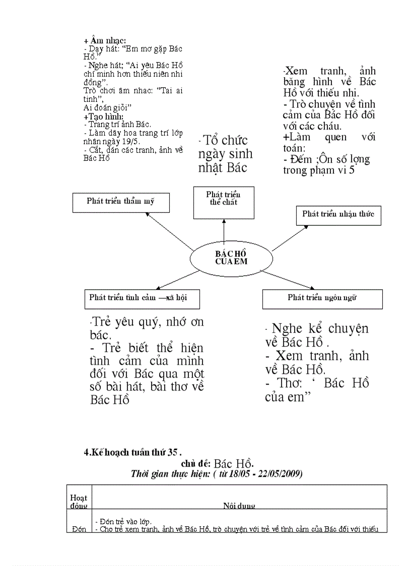 image for page Chương trình dạy 18 24