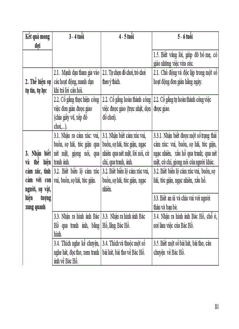 image for page Chương trình GDMN