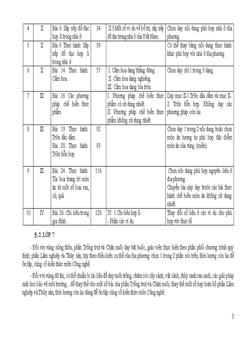 image for page Chương trình giảm tải môn Công nghệ