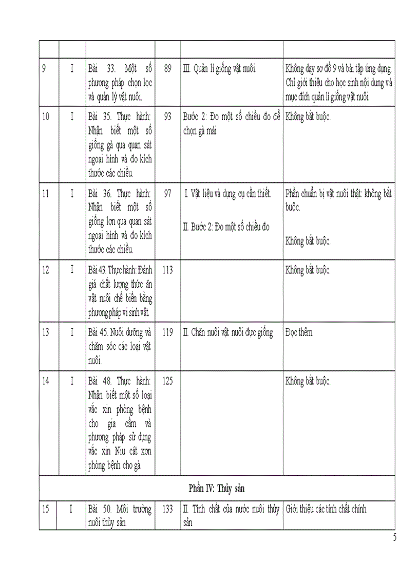 image for page Chương trình giảm tải môn Công nghệ