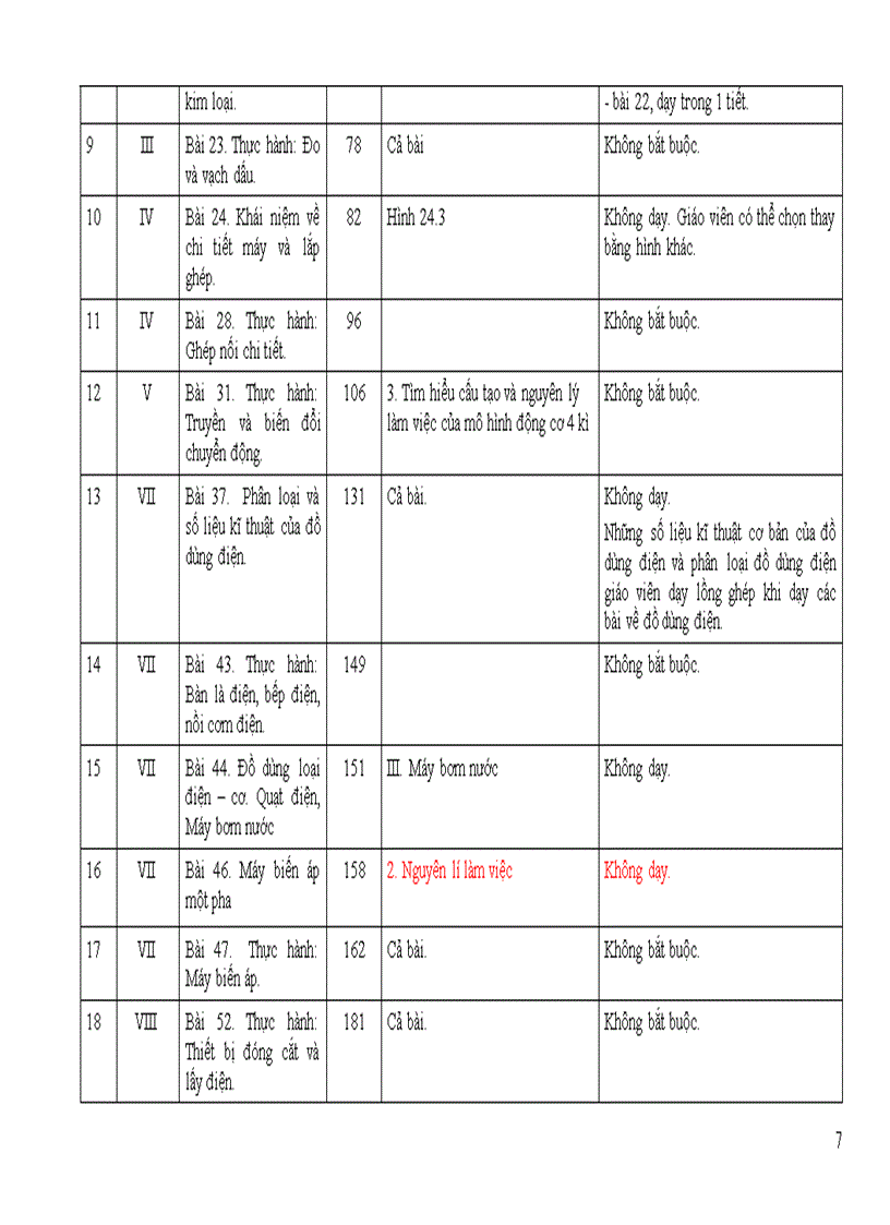 image for page Chương trình giảm tải môn Công nghệ