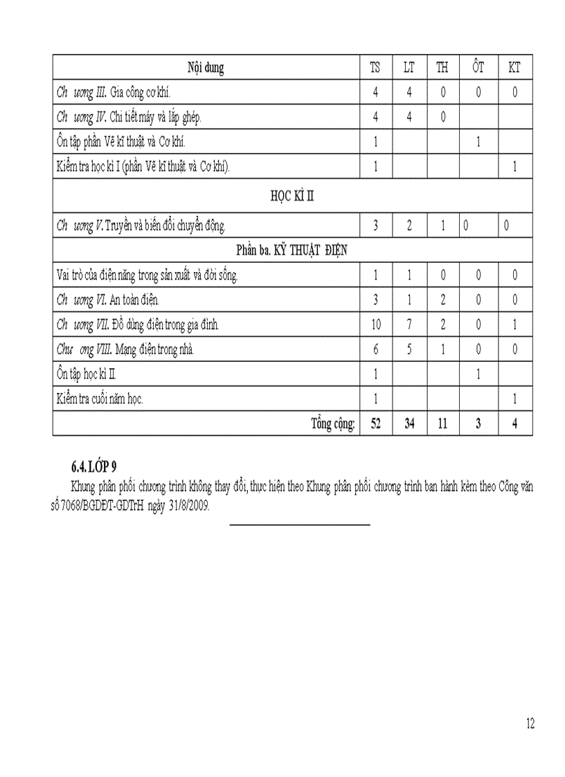 image for page Chương trình giảm tải môn Công nghệ