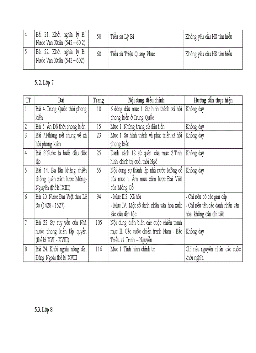 Chương trình giảm tải môn Lịch sử