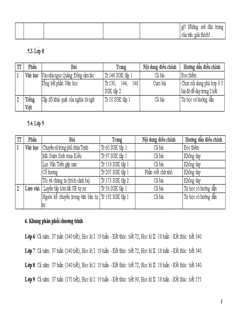 image for page Chương trình giảm tải môn Ngữ văn