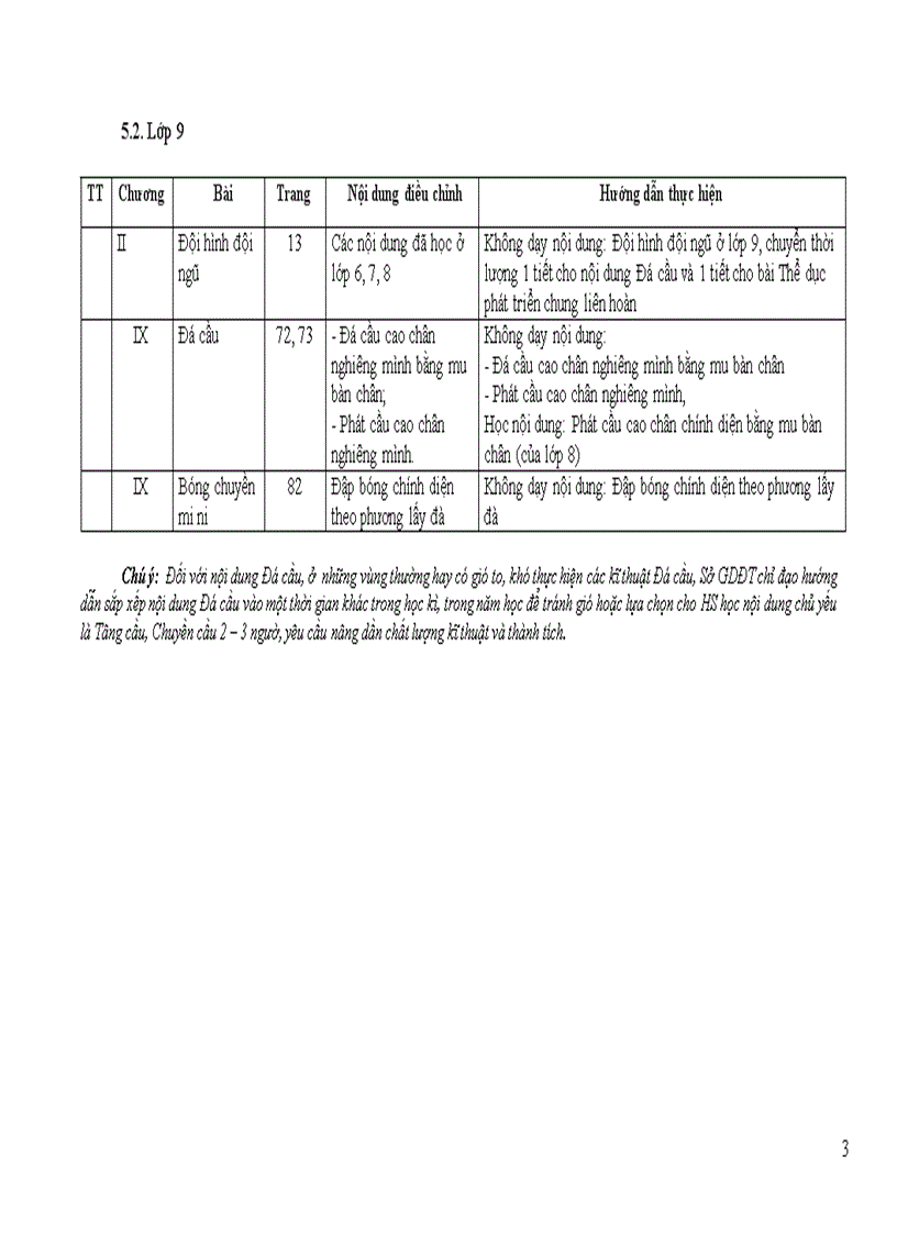 image for page Chương trình giảm tải môn Thể dục