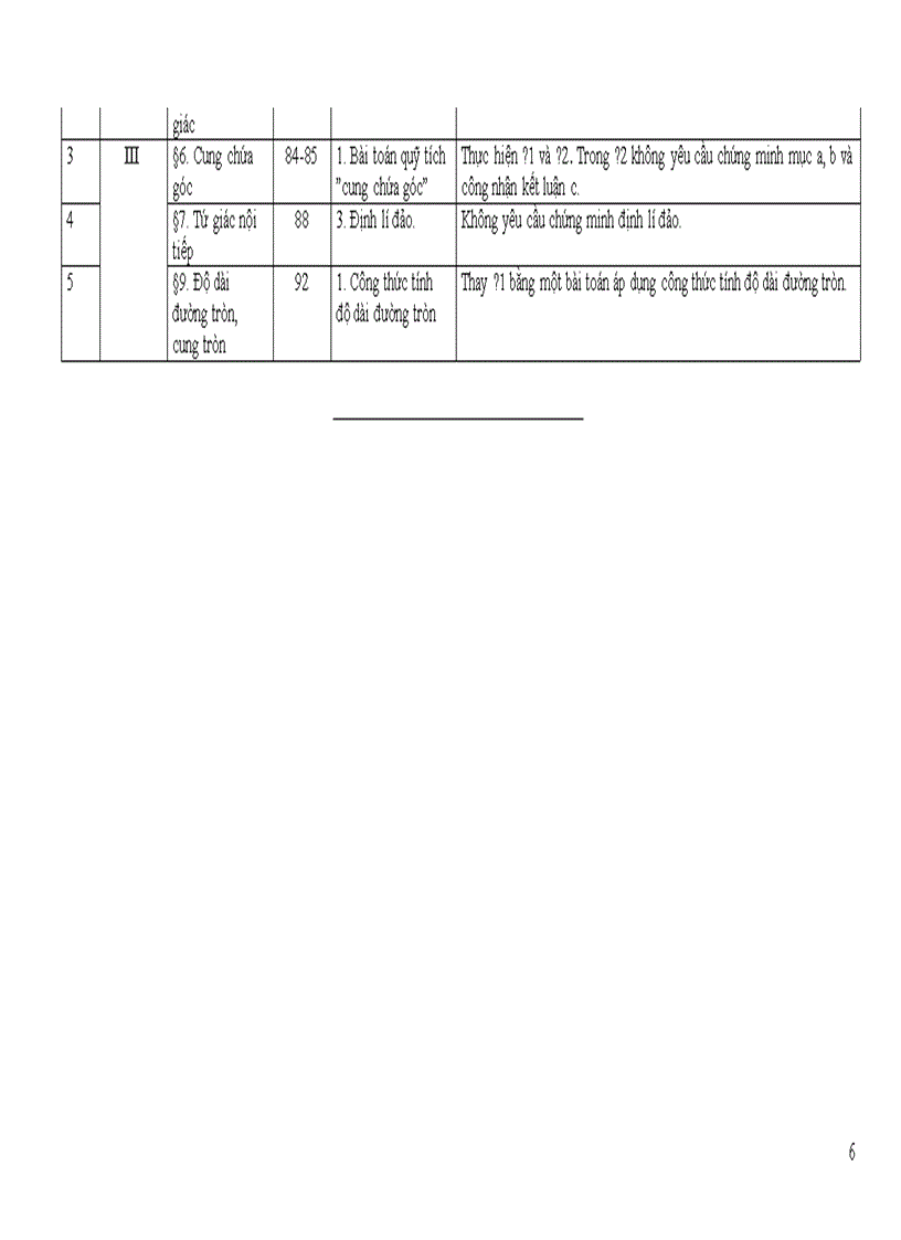 Chương trình giảm tải môn Toán