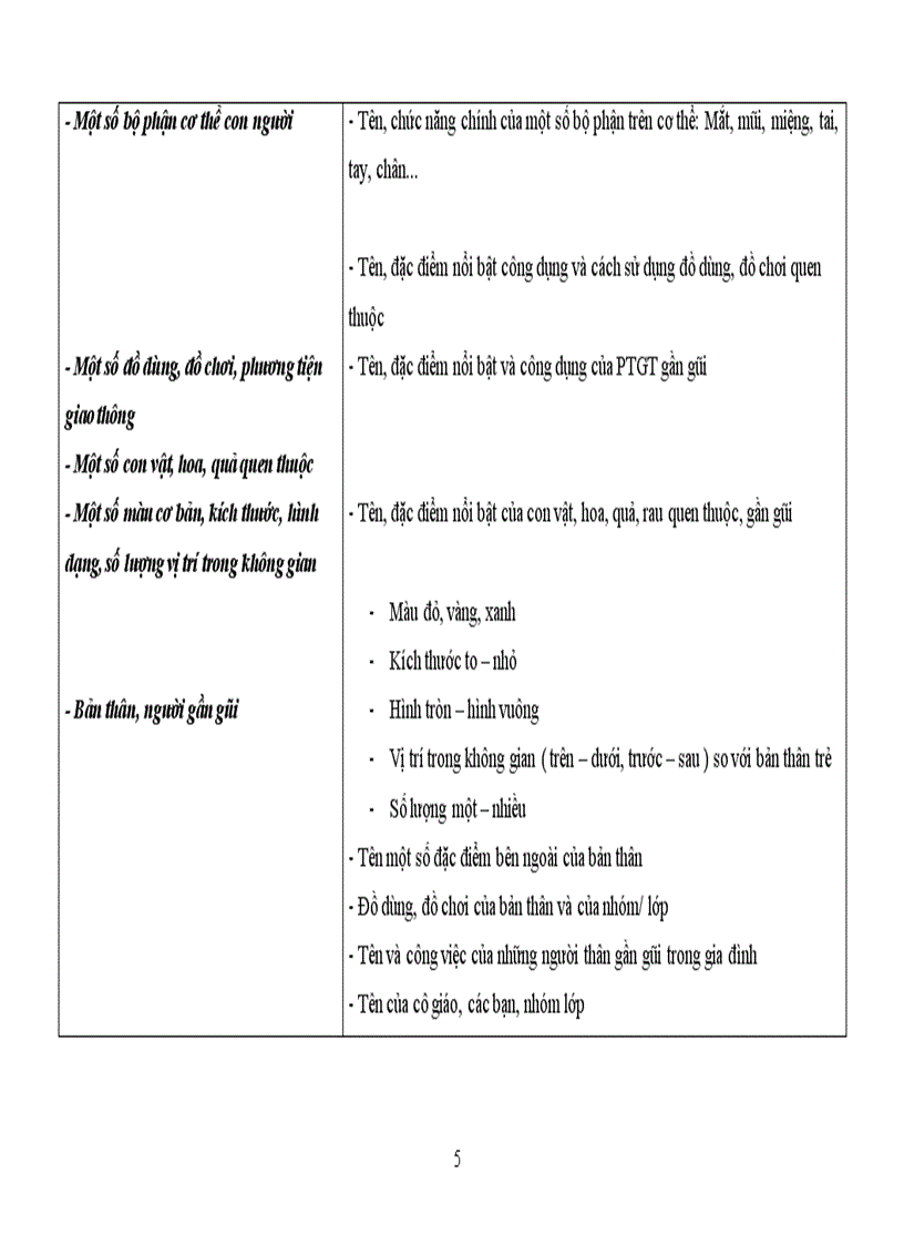 image for page Chương trinh giáo dục năm học 2011 2012 của nhà trẻ 24 36 tháng chuẩn luôn