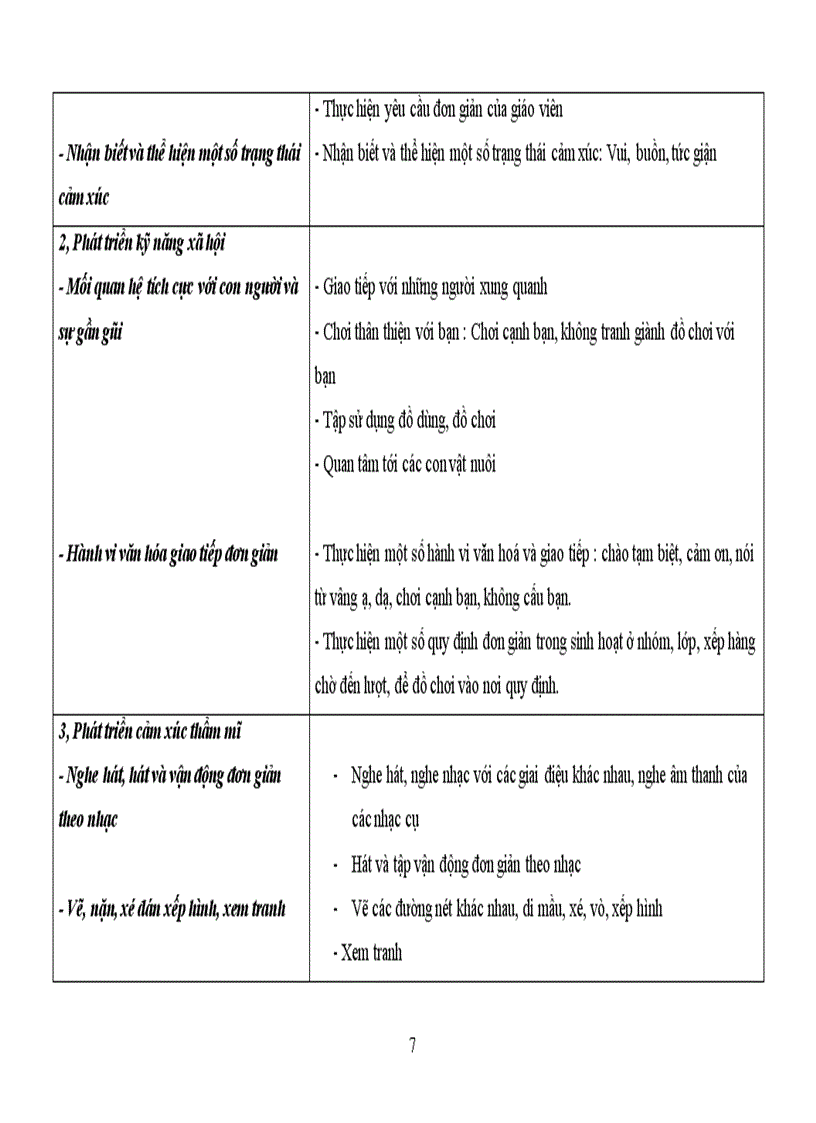 image for page Chương trinh giáo dục năm học 2011 2012 của nhà trẻ 24 36 tháng chuẩn luôn