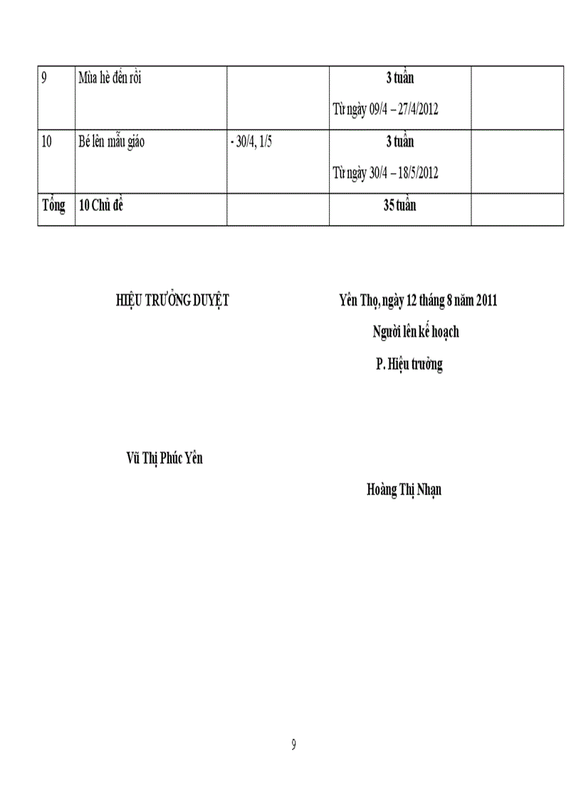 image for page Chương trinh giáo dục năm học 2011 2012 của nhà trẻ 24 36 tháng chuẩn luôn