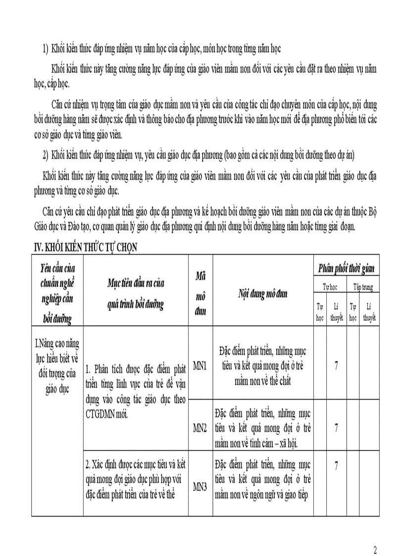 image for page Chương trình khung của GVMN