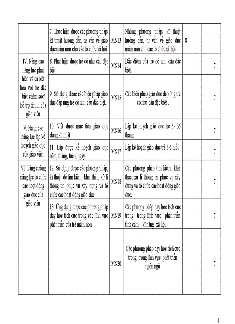 Chương trình khung của GVMN