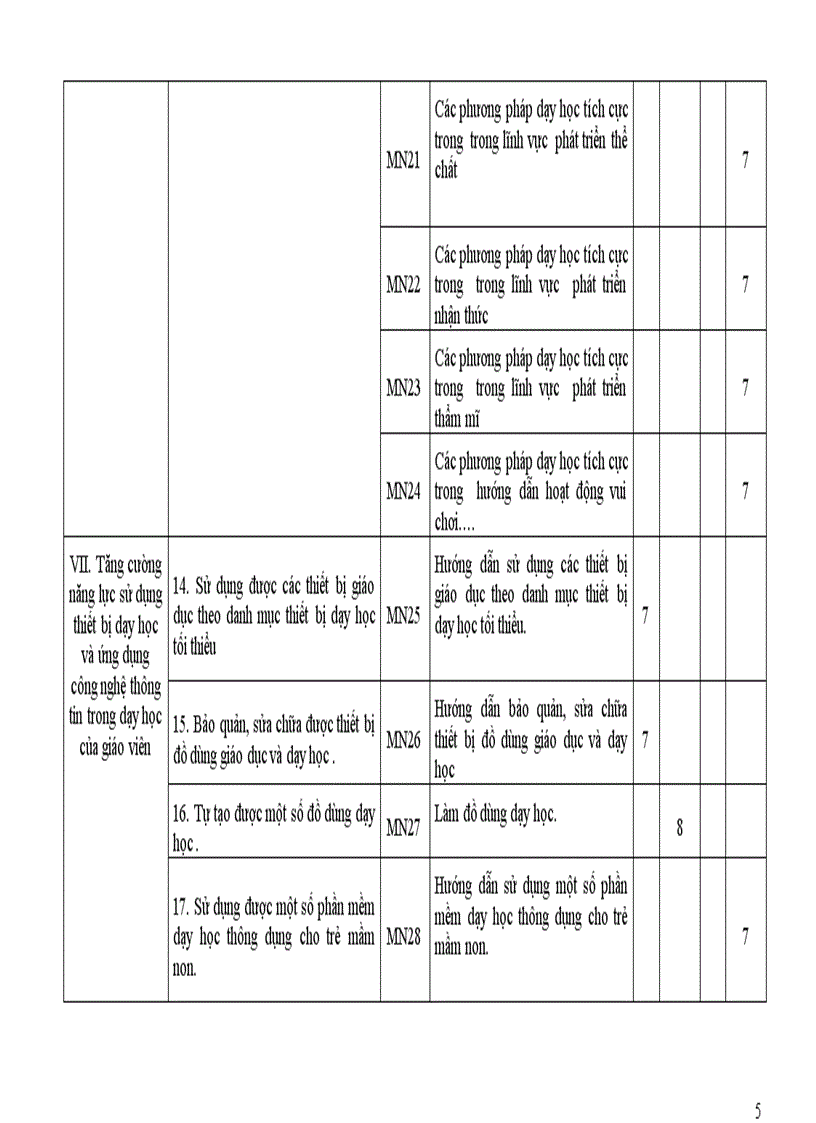 image for page Chương trình khung của GVMN