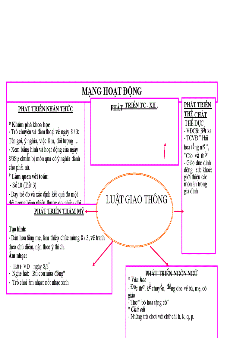 image for page Chủ điẻm giao thông 1