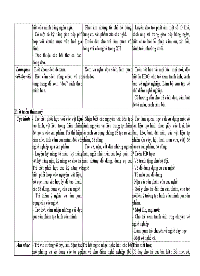 Chủ điểm ngành nghề 1