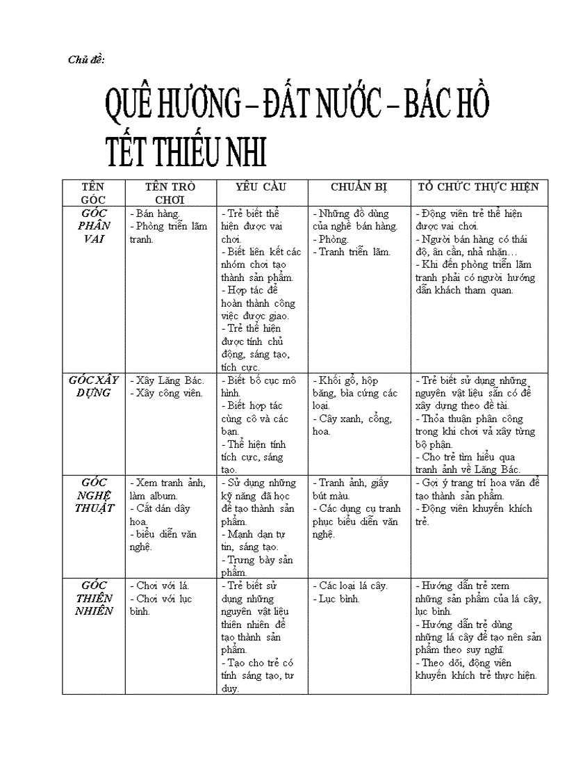 image for page Chủ điểm Quê Hương 1