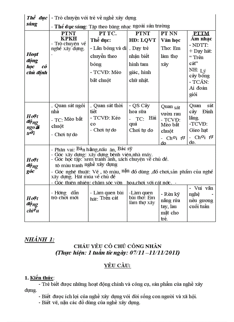 image for page Chủ đề nghề nghiêp 1