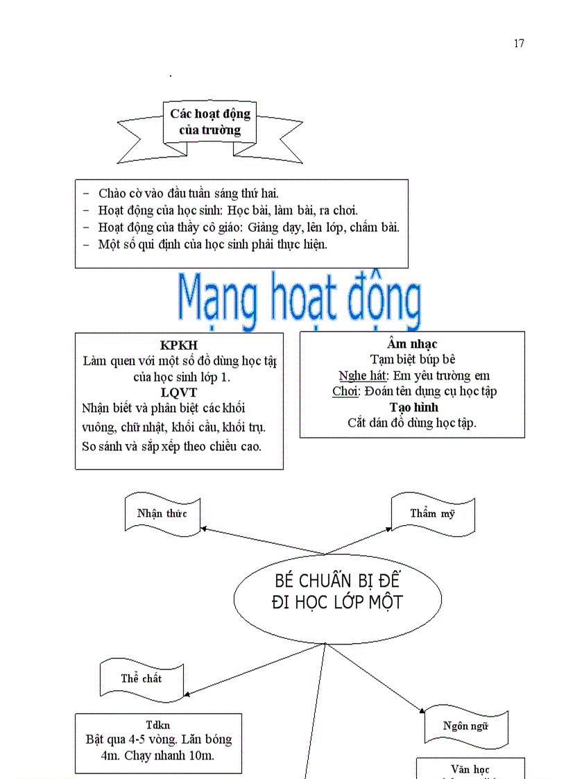 image for page Chủ đề trường tiểu học 1