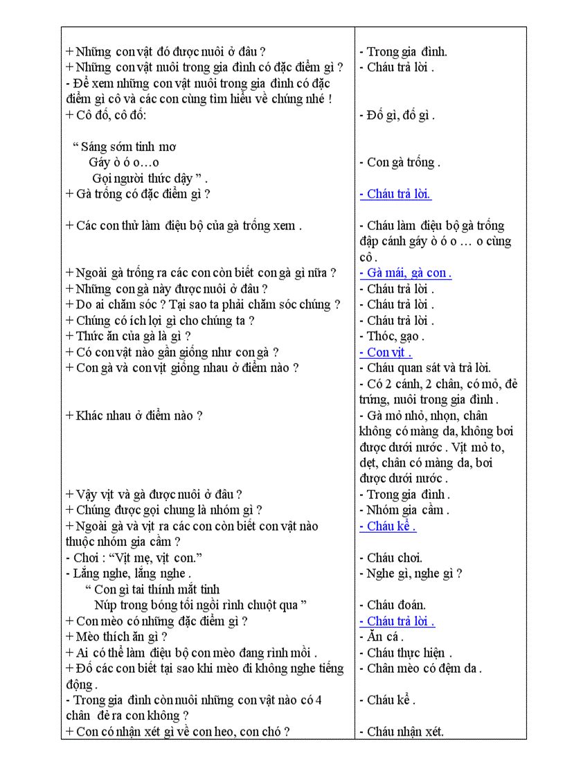 image for page Con vật nuôi trong gia đình