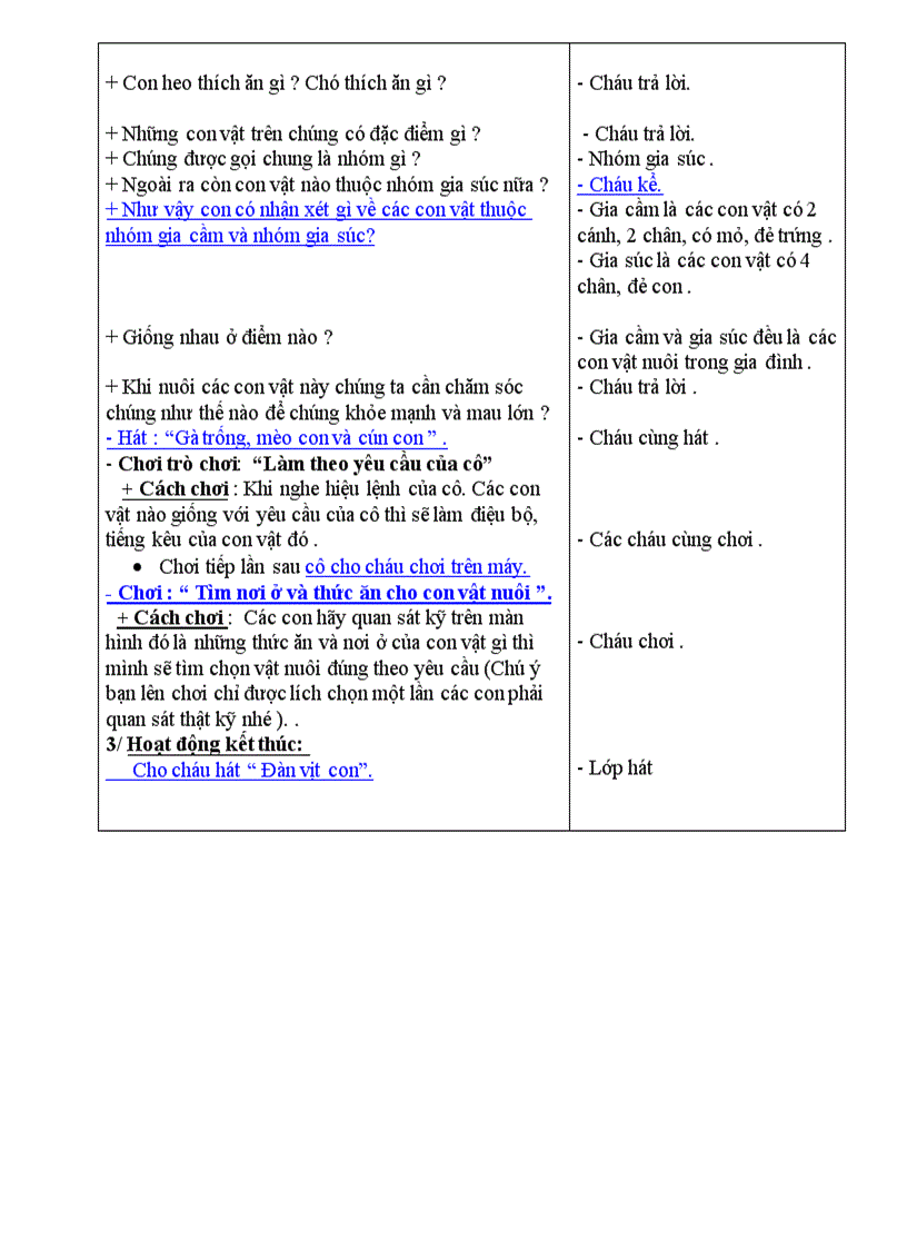 image for page Con vật nuôi trong gia đình