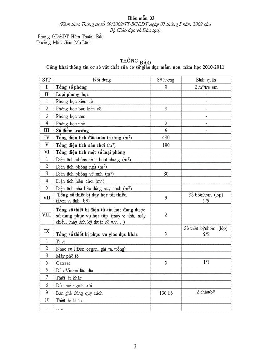 Công khai chất lượng GD năm học 2010 2011