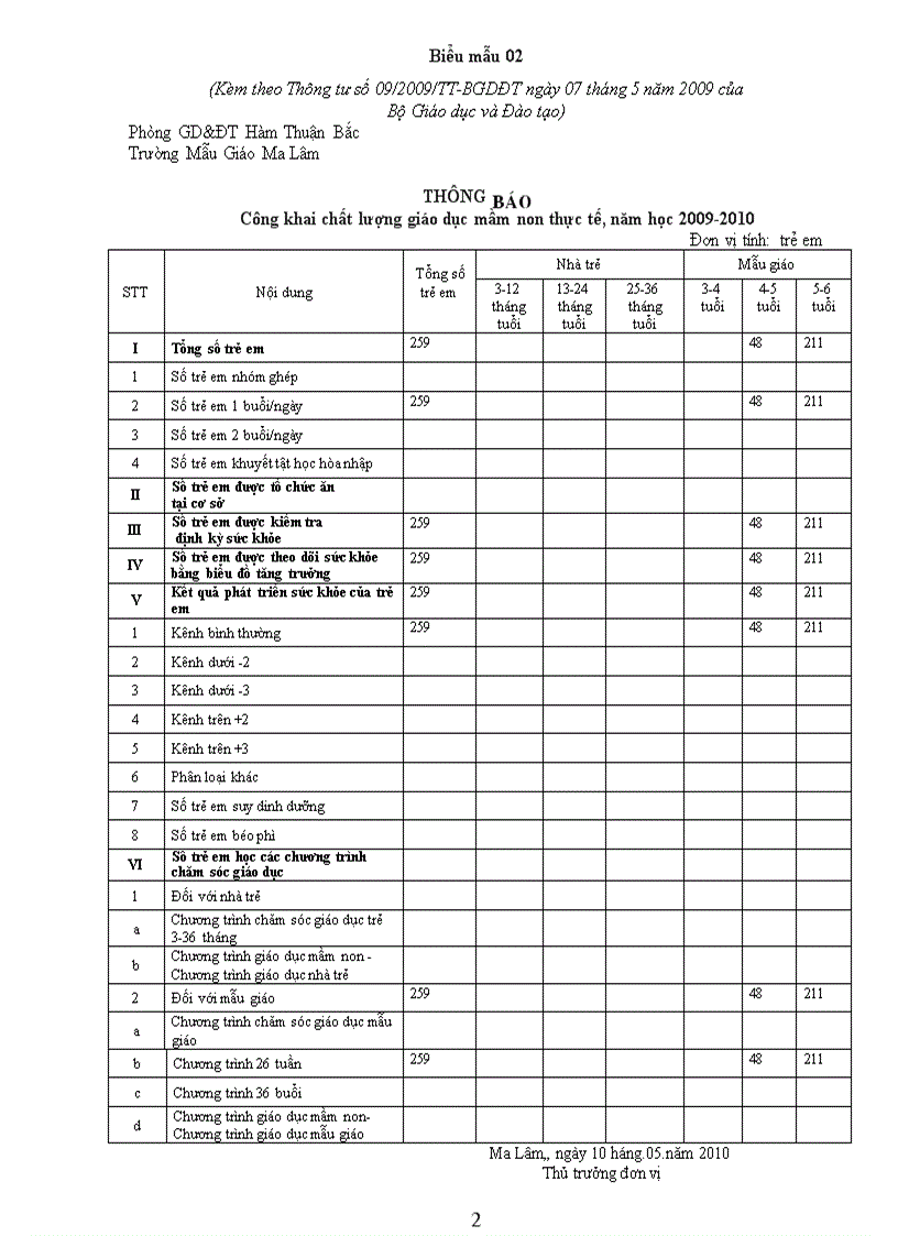 Công khai cơ sở GDMN năm học 2009 2010