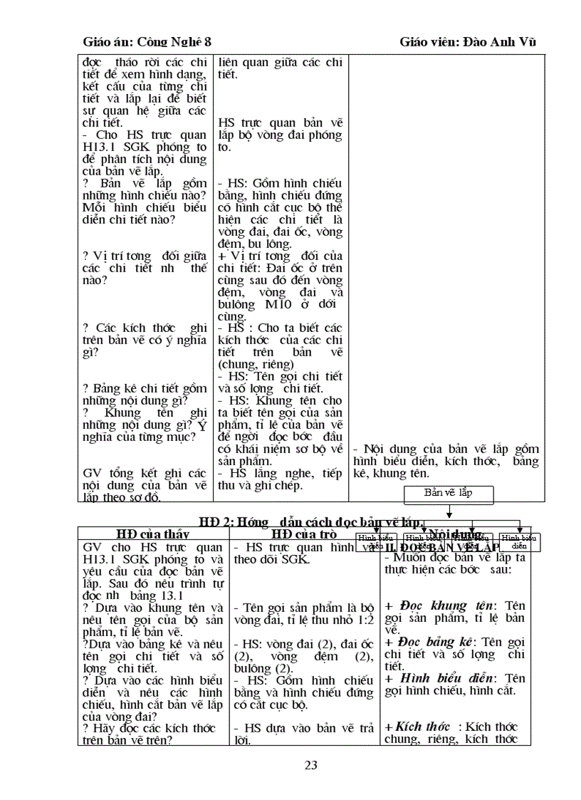 image for page Công nghệ 8 CKTKN