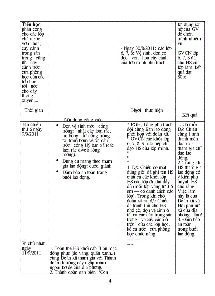 image for page Cong tac lao dong