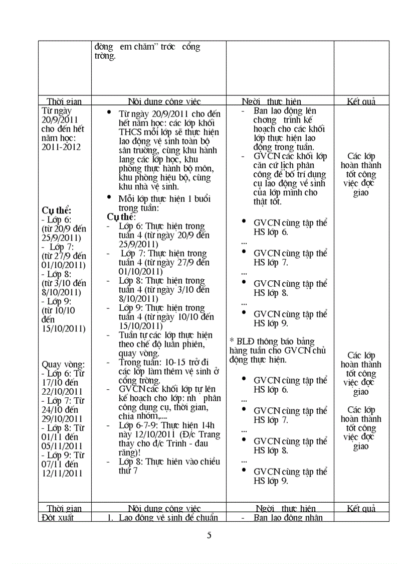 image for page Cong tac lao dong