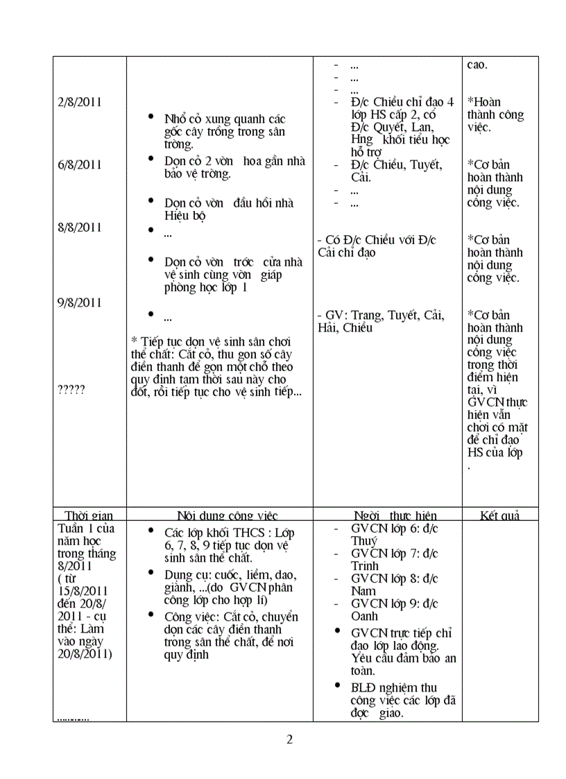 Công tác lao động năm học 2011 2012 1