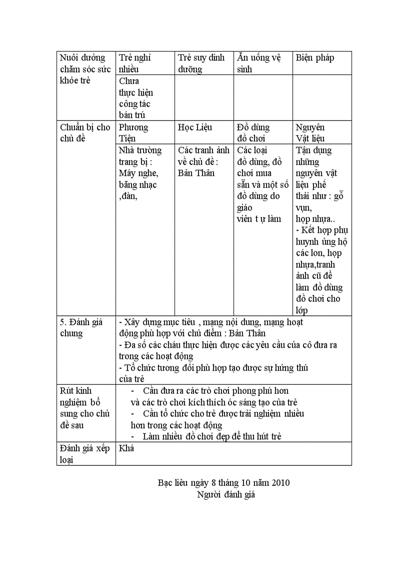 image for page Đánh giá chủ điểm